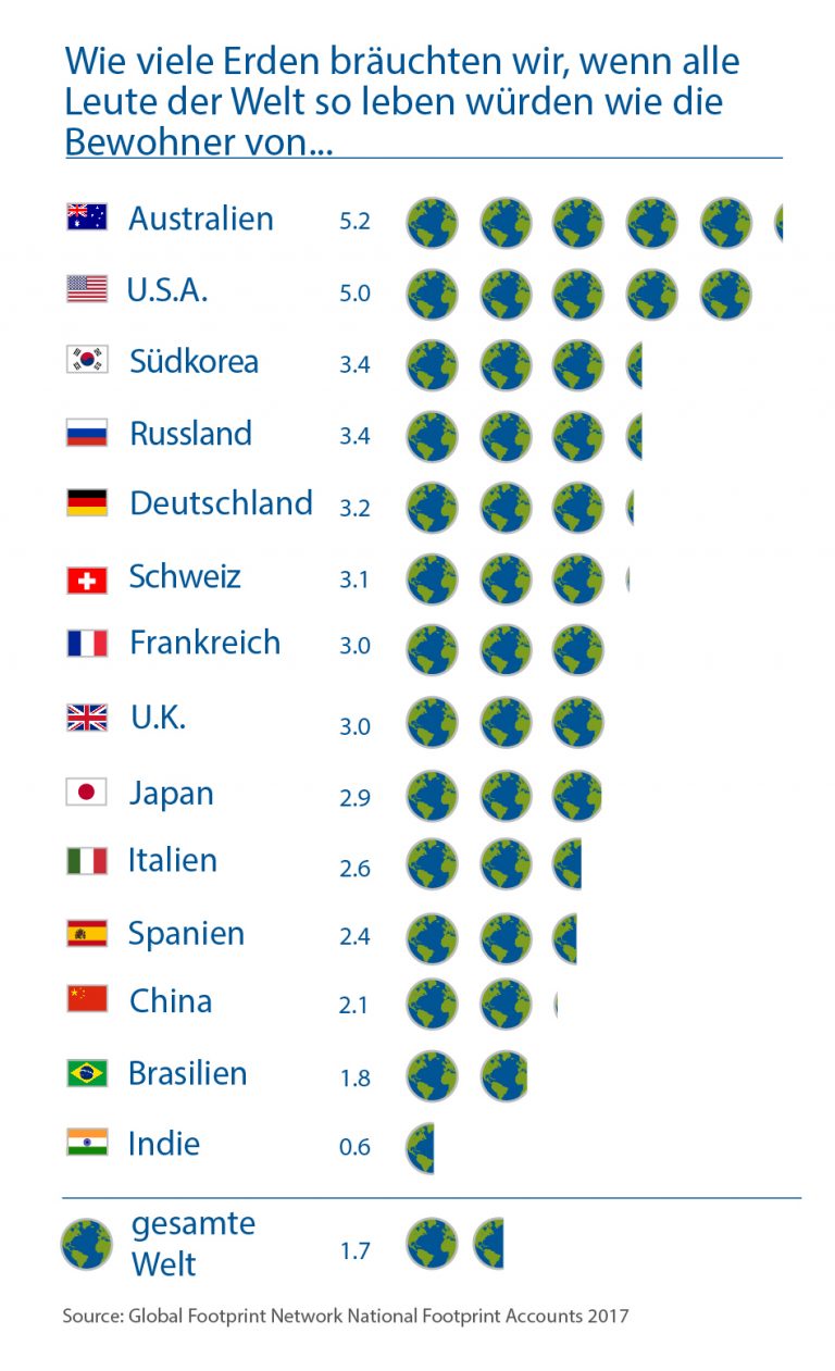 Press Release German Earth Overshoot Day