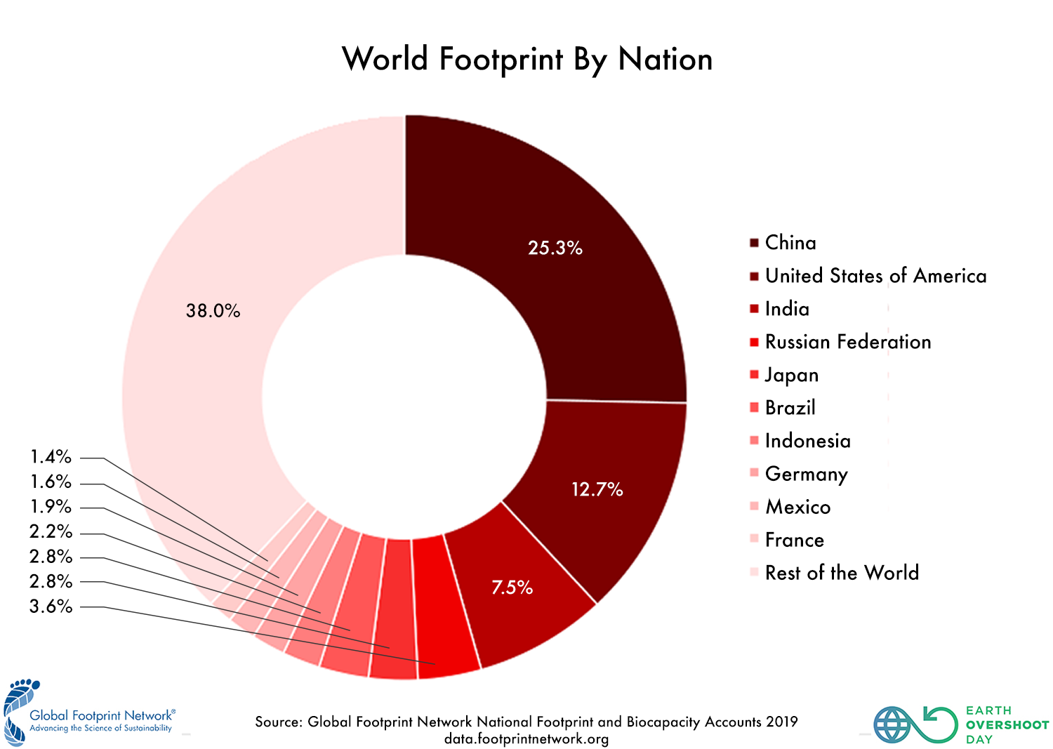 Infographics Videos Earth Overshoot Day