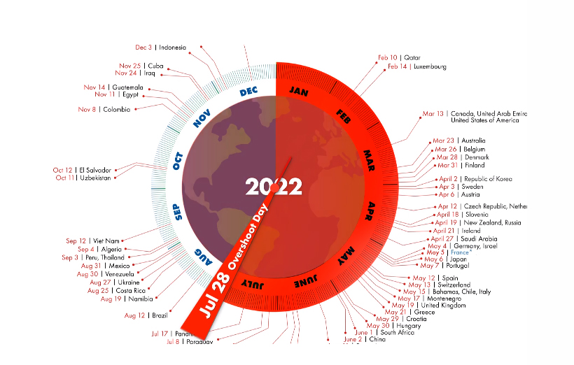 Videoscreenshot Earth Overshoot Day