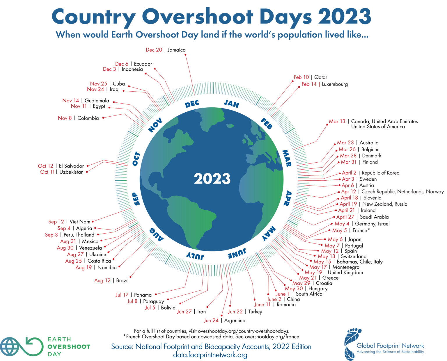 GFNCountryOvershootDay2023_v3 Earth Overshoot Day